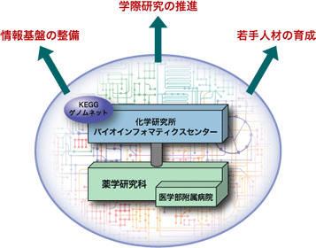 目的図
